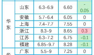 12.1全国解封